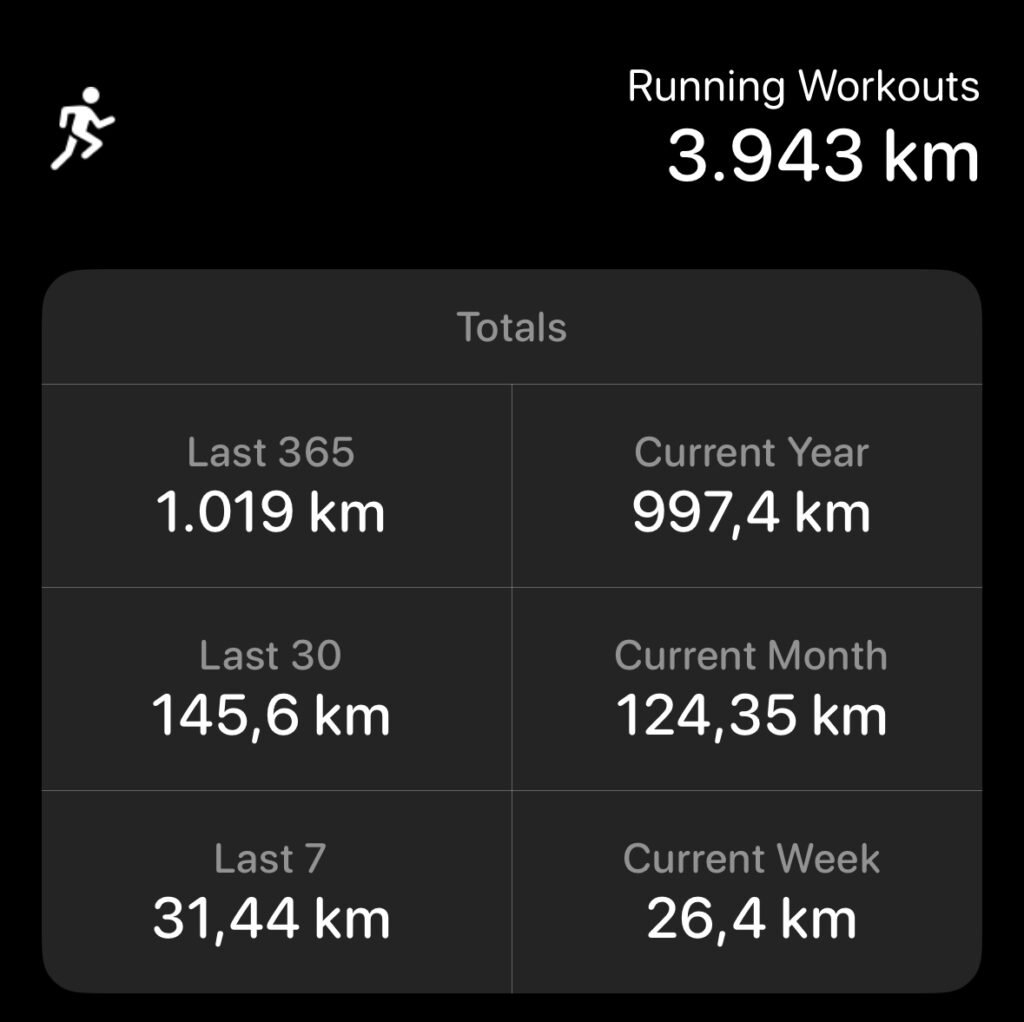 My running workouts